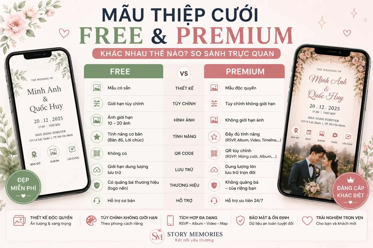 Mẫu Thiệp Cưới Free và Premium Khác Nhau Thế Nào? So Sánh Trực Quan